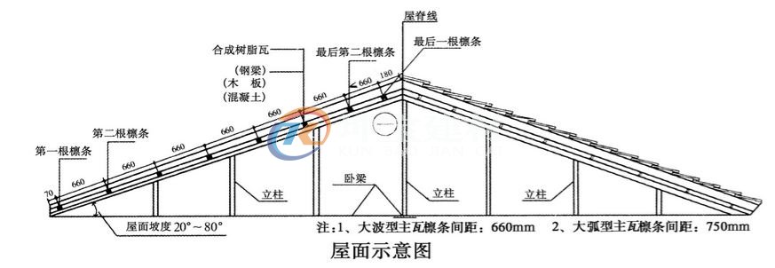 合成樹(shù)脂瓦屋面示意圖