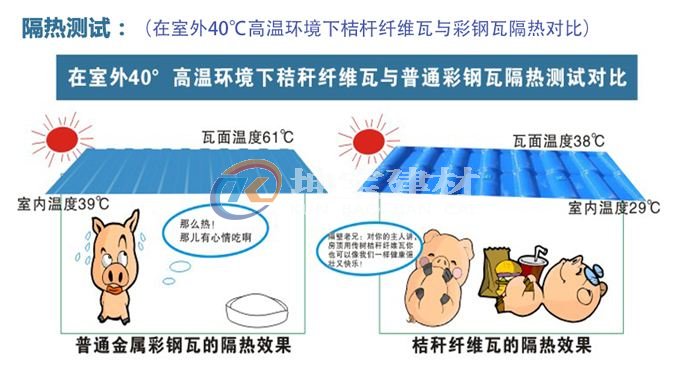 秸稈瓦冬暖夏涼，是養(yǎng)殖場屋面材料的理想選擇